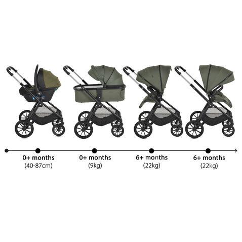 JOKER babakocsi szett 3in1 ZÖLD/OLIVE GREEN